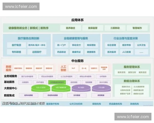 面向智慧健康的多模态运动监测与行为分析综合应用研究框架体系构